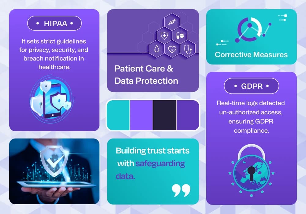 Developing a HIPAA & GDPR Compliant RPM Platform